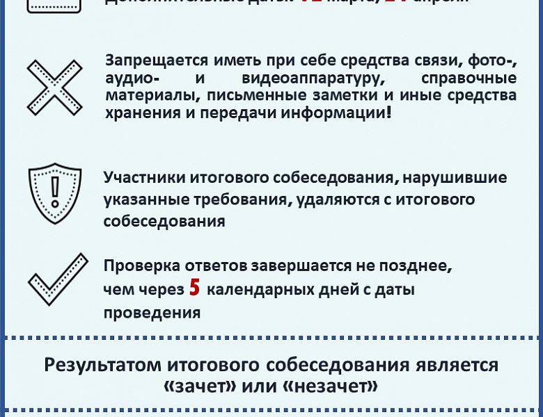 Готовимся к итоговому собеседованию 12.08.2025